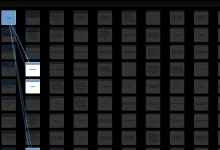 Analytik Oberfläche